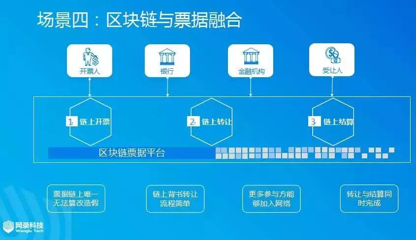互联网区块链仓单应用管理