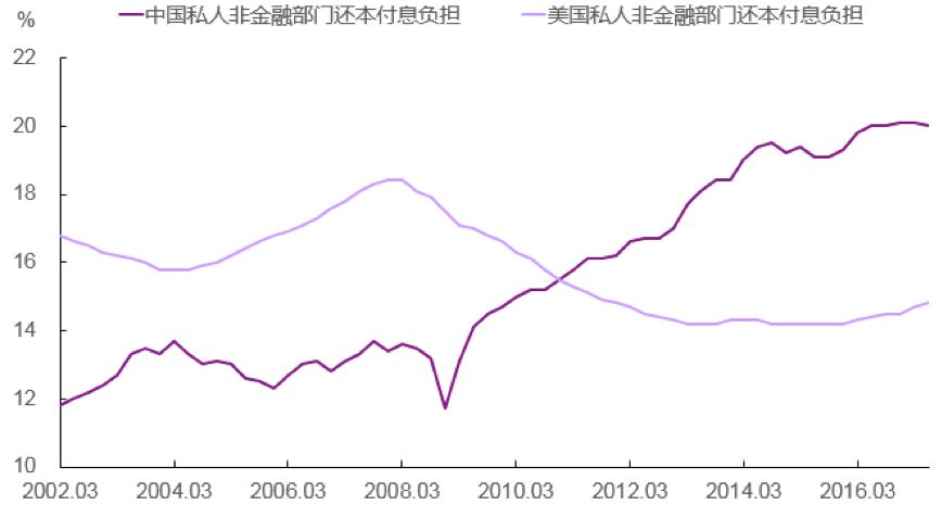 彭文生:去杠杆视角看央行降准