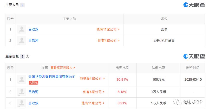 八条鱼究竟是什么样的国资背景?