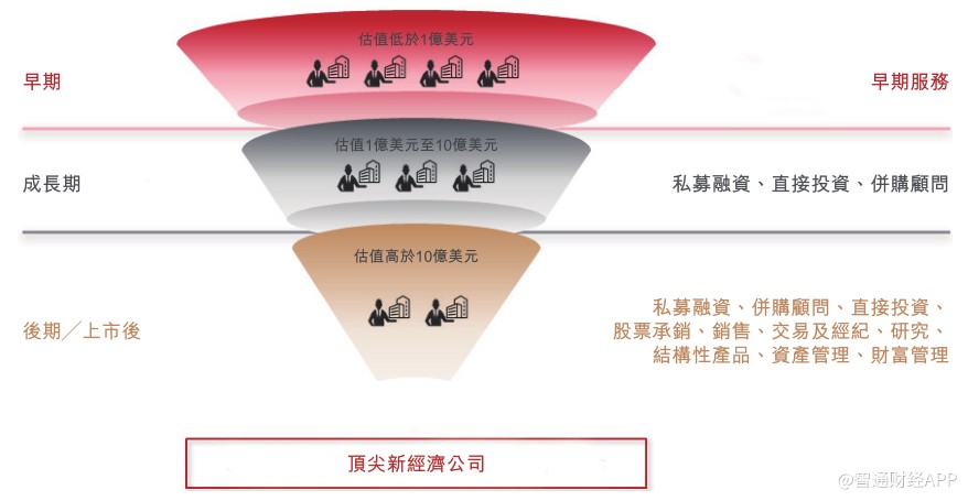 华兴资本正式赴港上市 一文看懂招股书的重点