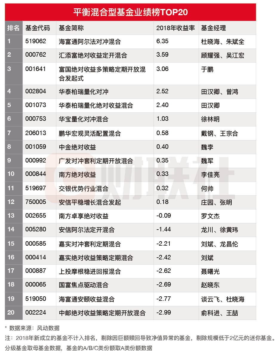 2019年债券基金排行_2019年南方基金买哪个好 2019年南方基金债券型基金收