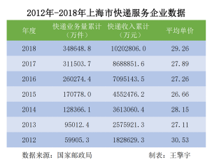有奖金送的博彩 申晨间 | 外卖送餐上楼先交10元“押金”,这钱收得合法吗?