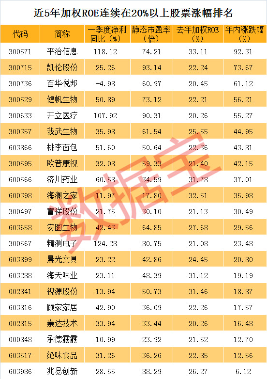 巴菲特称伯克希尔找到了中国股票猎物 会是它