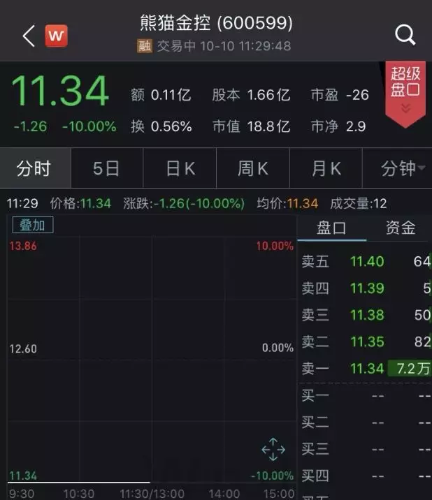 图片来源:Wind