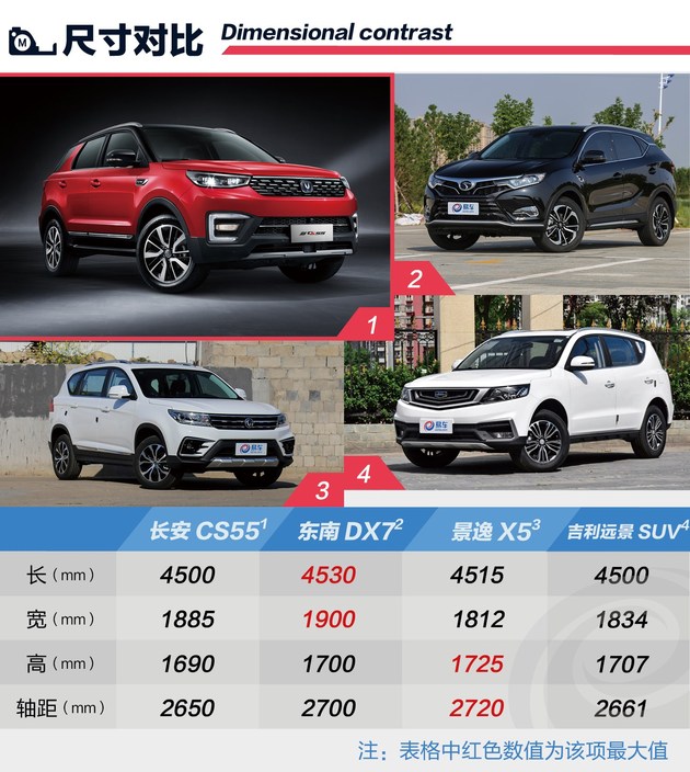 长安新款CS55/CS55蓝动版正式上市 售价9.99-13.39万元