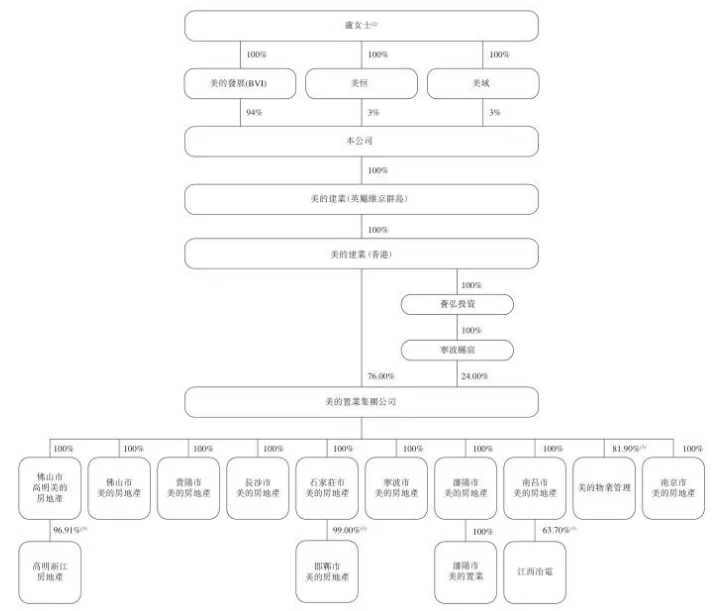 香港上市的股权架构图 SY6i-hcikcew2477316.png