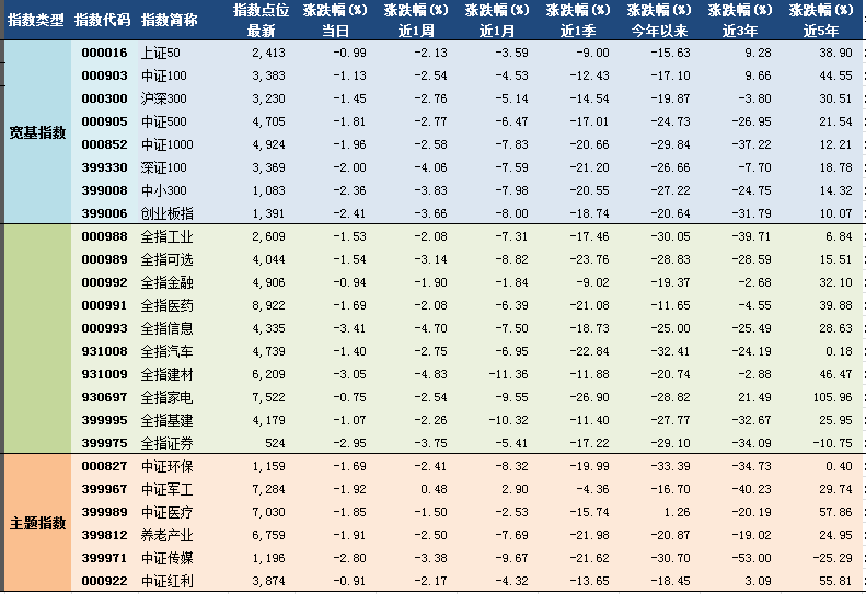 2018年09月10日a股主要指数指数估值表