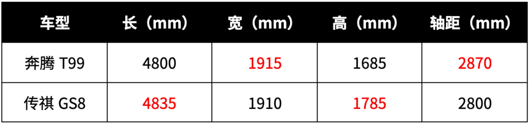 中国品牌旗舰SUV中，这2台最霸气，比合资车有面子！