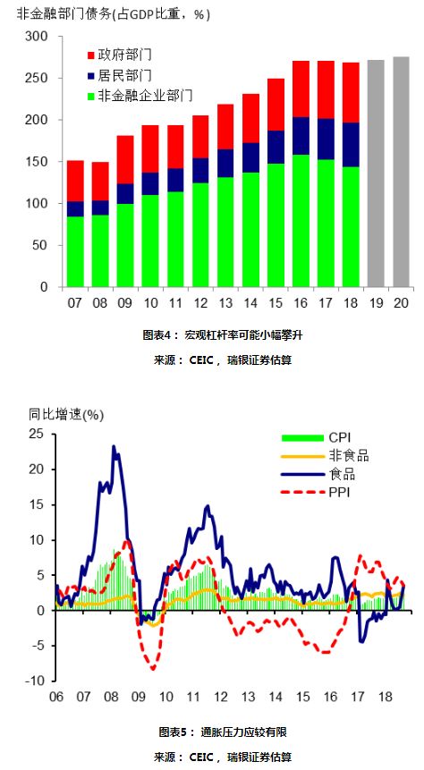 外贸占gdp比重(3)