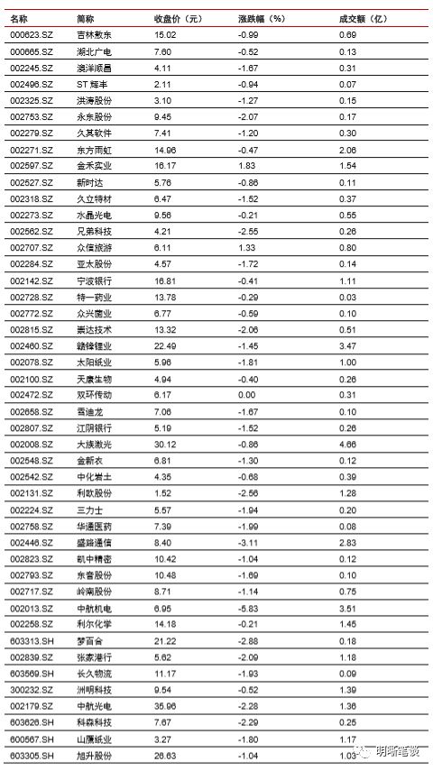 gdp不包括哪几方面内容_植树节手抄报内容