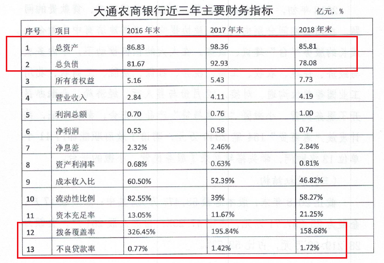 ����ͨũ������2019��ͬҵ�浥��ͼ��