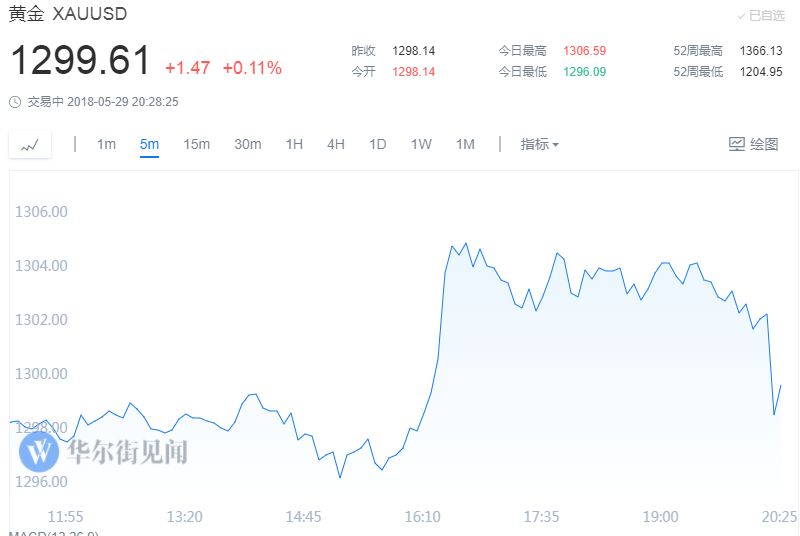 国债崩盘股市暴跌 意大利危机爆发恐慌情绪笼