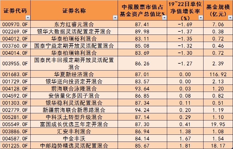 米兰体育- 米兰体育官方网站- 米兰体育APP下载广发小盘成长混合