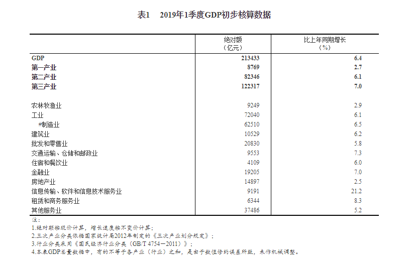 服务业与GDP核算