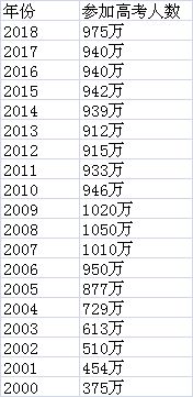 數據來源：第一財經根據公開資料整理