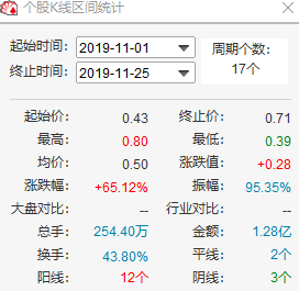「分分彩稳赢投注方法」午评:两市宽幅震荡沪指跌0.26% 港口航运板块崛起
