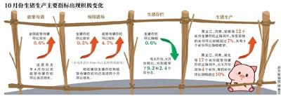 全国生羽毛球比赛猪生产进入止降回升转折期 供