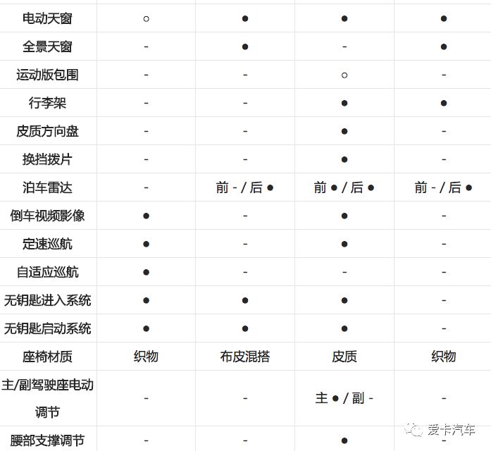 不想买大尺寸车型？这些合资小型SUV绝对靠谱！