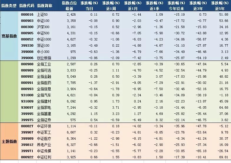 2018年12月18日A50指数期货主要指数指数估值表 a50指数期货行情 第1张-商品期货网
