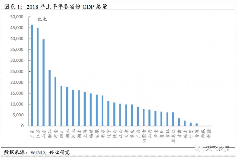 财政收入_2018宁夏财政收入