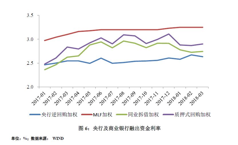 5月开始的下阶段流动性有望局部改善 利好债券