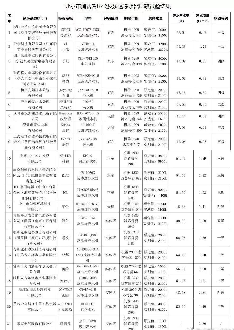 小米这款久未升级的智能硬件，今天终于更新了