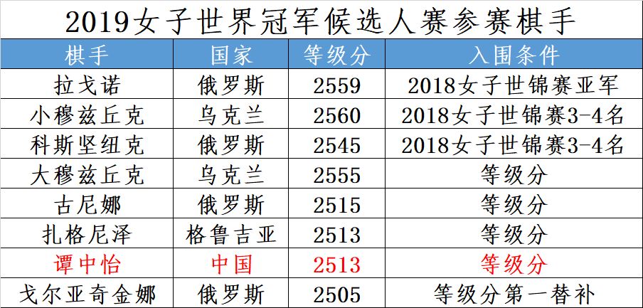 2019各国人口排名_...公布 2019 年版的各国出生率排名报告.(图/翻摄自「世界人口