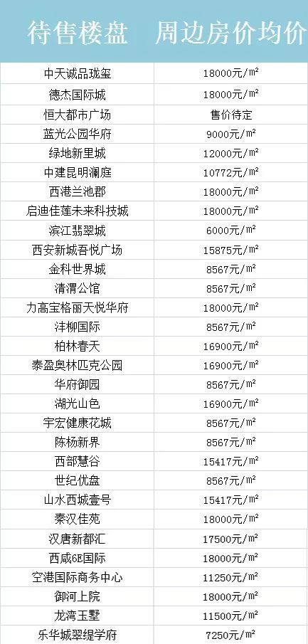 西飞的产值计入西安的gdp了吗_广东统计局再度公告 2016深圳GDP达20078.58亿,首超广州(3)