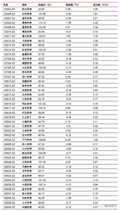 gdp包括哪些方面的内容_重磅权威发布 西安与成都主要经济指标对比(2)