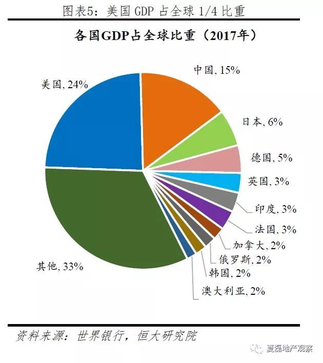 美网总人口(3)