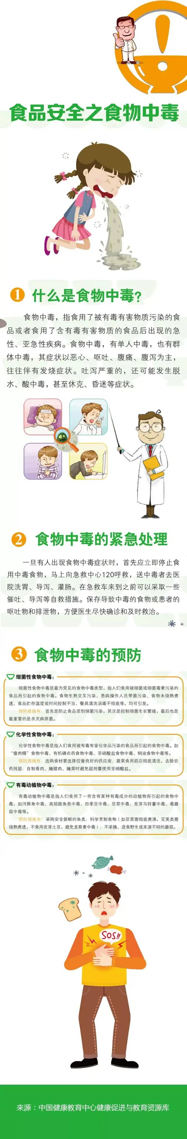 科普|食物中毒怎么办?