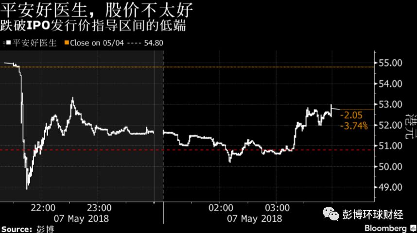 港股打新不再稳赚不赔 小米IPO前感受冷风吹