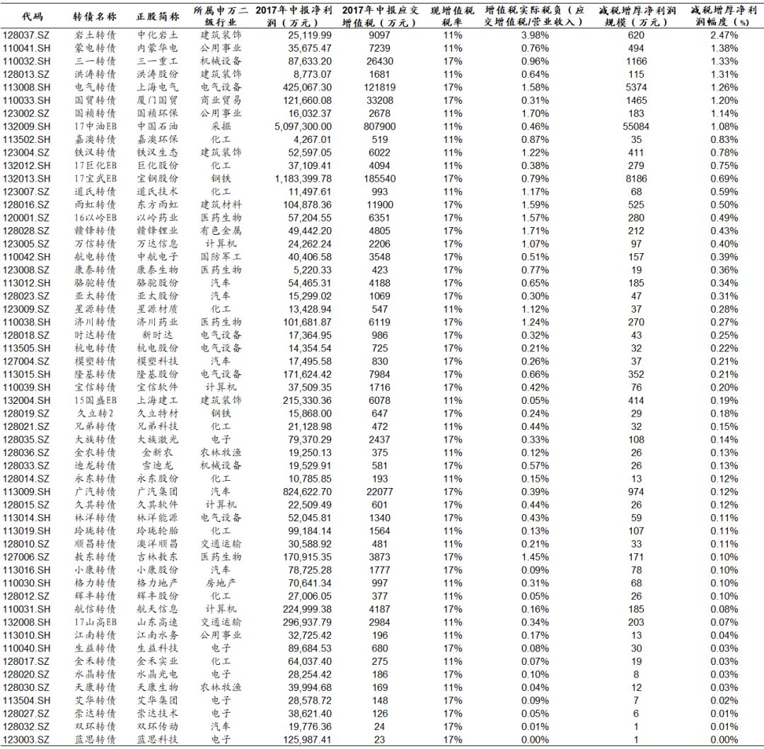 增值税普票开红字发票_无票收入增值税怎么算(2)