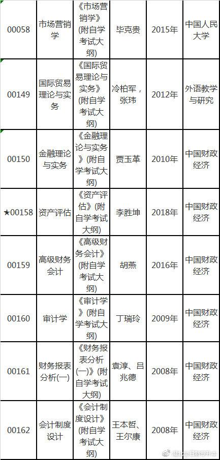 2019年4月自考会计专业考试科目介绍(原专业