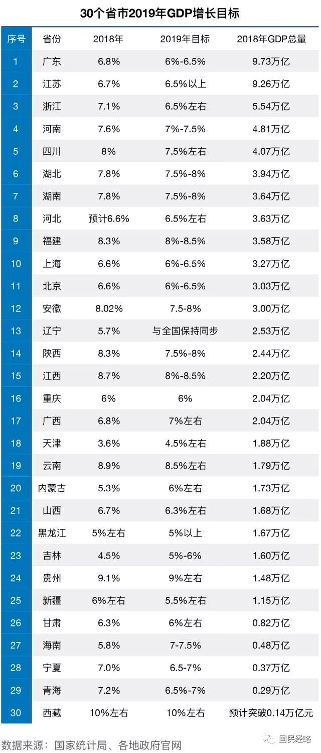 四川gdp和重庆gdp差距拉大_2019,广州GDP怎么了