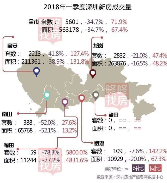 香蜜湖豪宅备案仅8.3万/平!房产新闻深圳一季度一二手房成交状况如何?