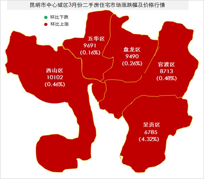 昆明主城区3月存量二手普通住宅房价地图一览从监测结果看,3月份昆明