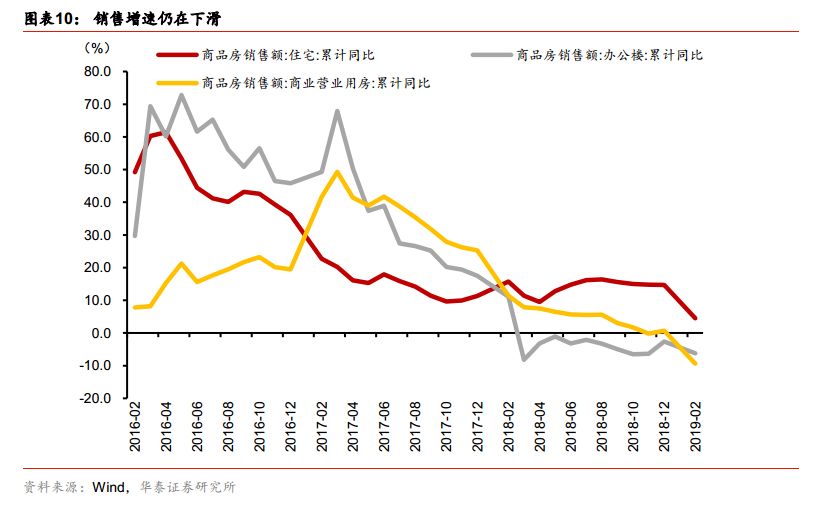 2019年2月经济数据_供需两弱,经济未企稳 2019年1 2月经济数据点评