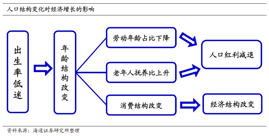 日本人口红利_日本人口红利与经济增长研究