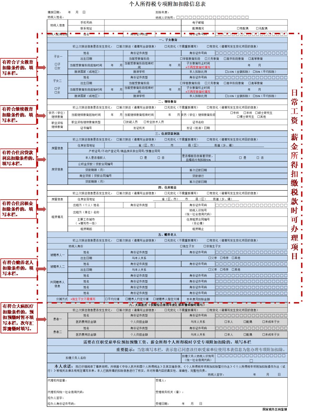 个税专项附加扣除细则来了 一图看懂房贷等怎么扣除