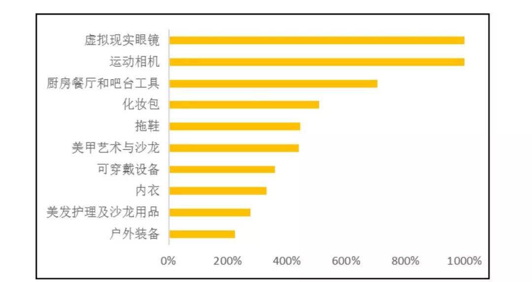 中美贸易战,走出去的电商会成为 炮灰 吗?|贸易