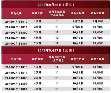 钱怎么理财?买一天躺赚十一天收益|货币基金_