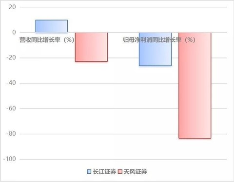 支点财经制作