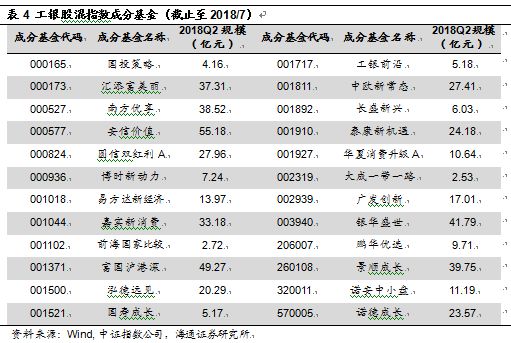 中证工银财富股票混合基金指数投资价值分析