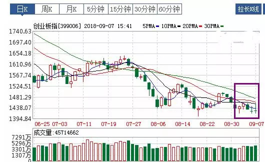一周基金热评:2018.9.3-9.7