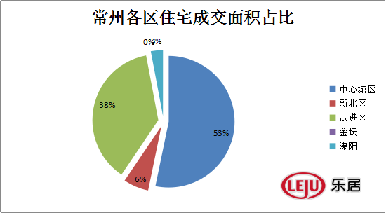 9月24日常州商品房成交211套 二手房住宅总共