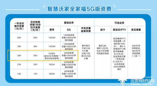 运营商资费对比,运营商资费对比图