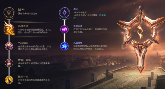 S8英雄联盟深渊巨口克格莫符文出装分享 羊刀