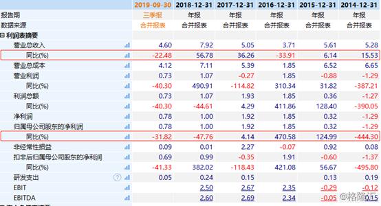 众应互联拟计提商誉减值逾10亿:股民踩雷 股价