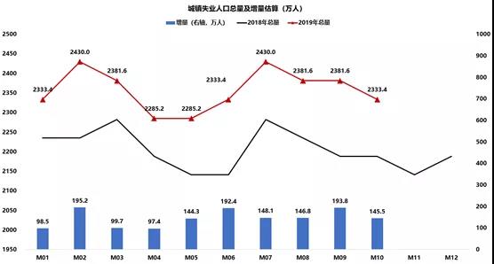 公布失业人口_失业图片